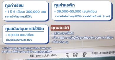 ทุนเรียนภาษาญี่ปุ่น75% ระยะเวลา1 ปี 6 เดือน รอบตุลาคม 2569